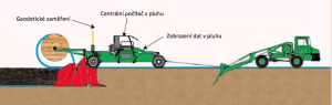 Pluhování