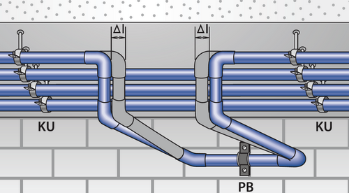 Pomůcka pro správnou a funkční instalaci potrubí