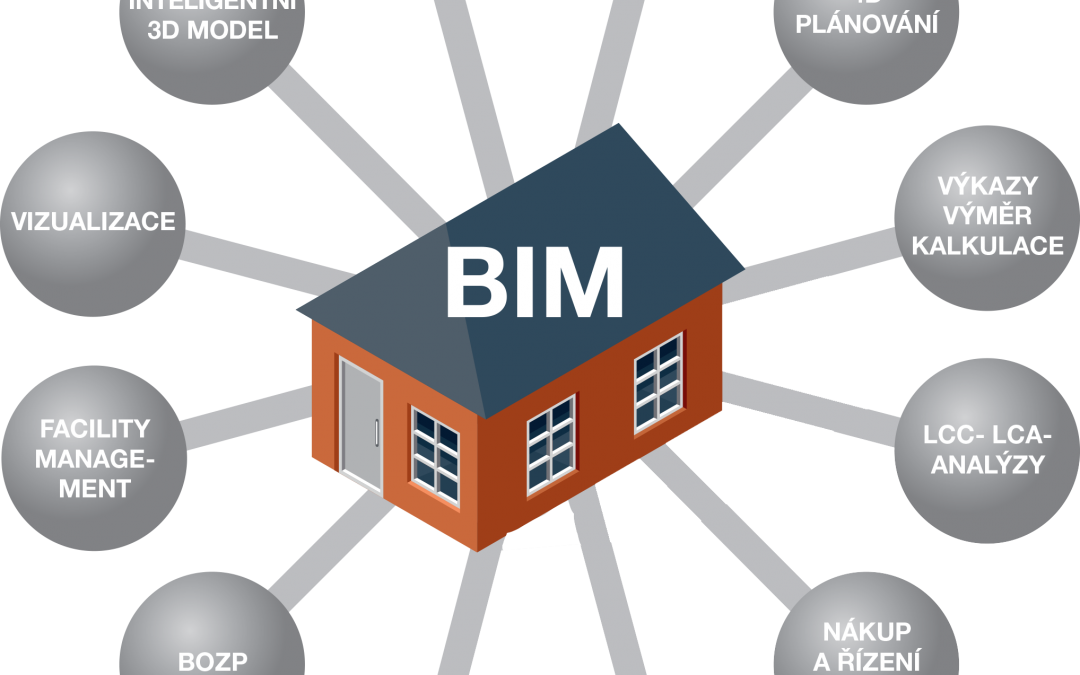3. díl: Softwarové nástroje pro aplikaci metodiky BIM