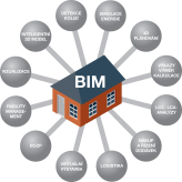 BIM model - schéma